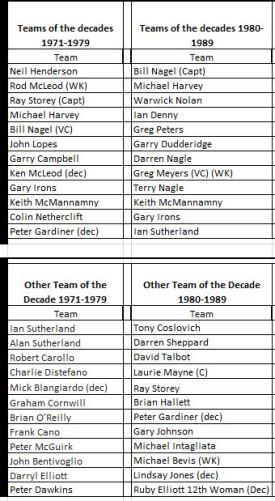 The teams - for our first two decades The teams - for our first two decades