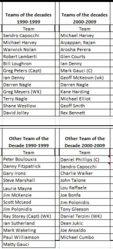 At left: The teams for our second two decades At left: The teams for our second two decades